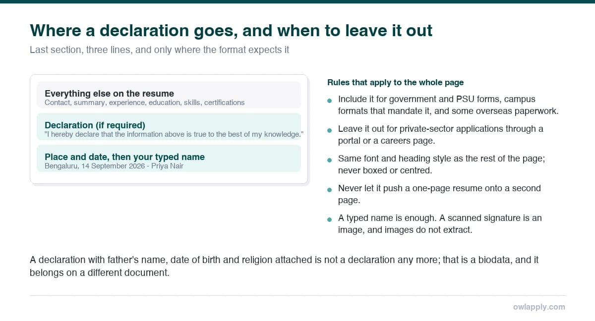 Diagram showing the declaration as the final section of a resume, followed by place, date and typed name