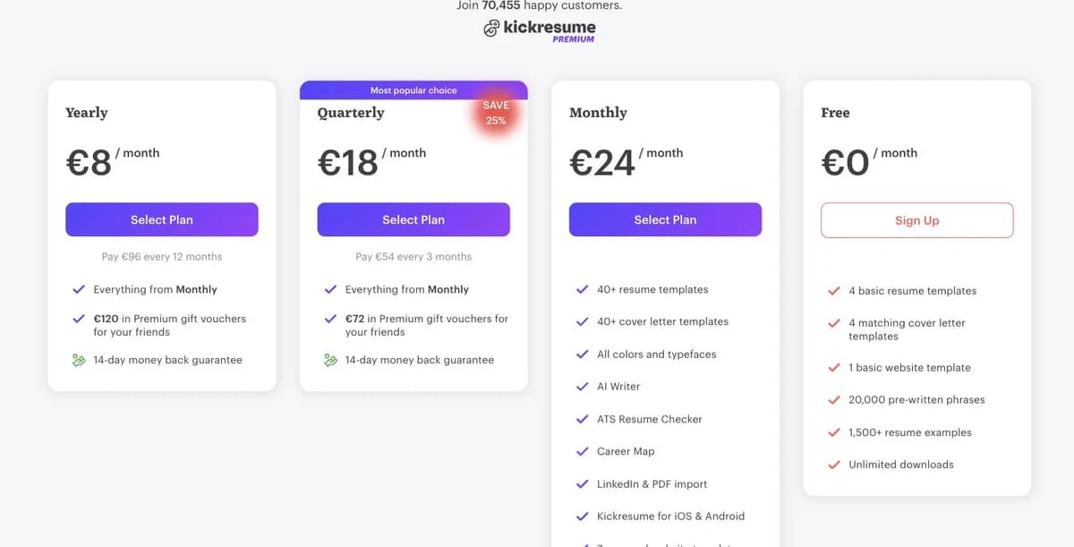 Kickresume pricing page with Yearly €8 per month, Quarterly €18 per month, Monthly €24 per month and Free €0 plans and their feature lists