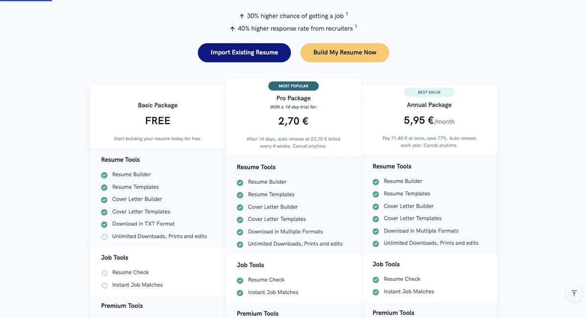 Zety pricing page showing a Basic package free with TXT download, a Pro package with a 14-day trial for 2,70 € renewing at 23,70 € every 4 weeks, and an Annual package at 5,95 € per month paid as 71,40 €