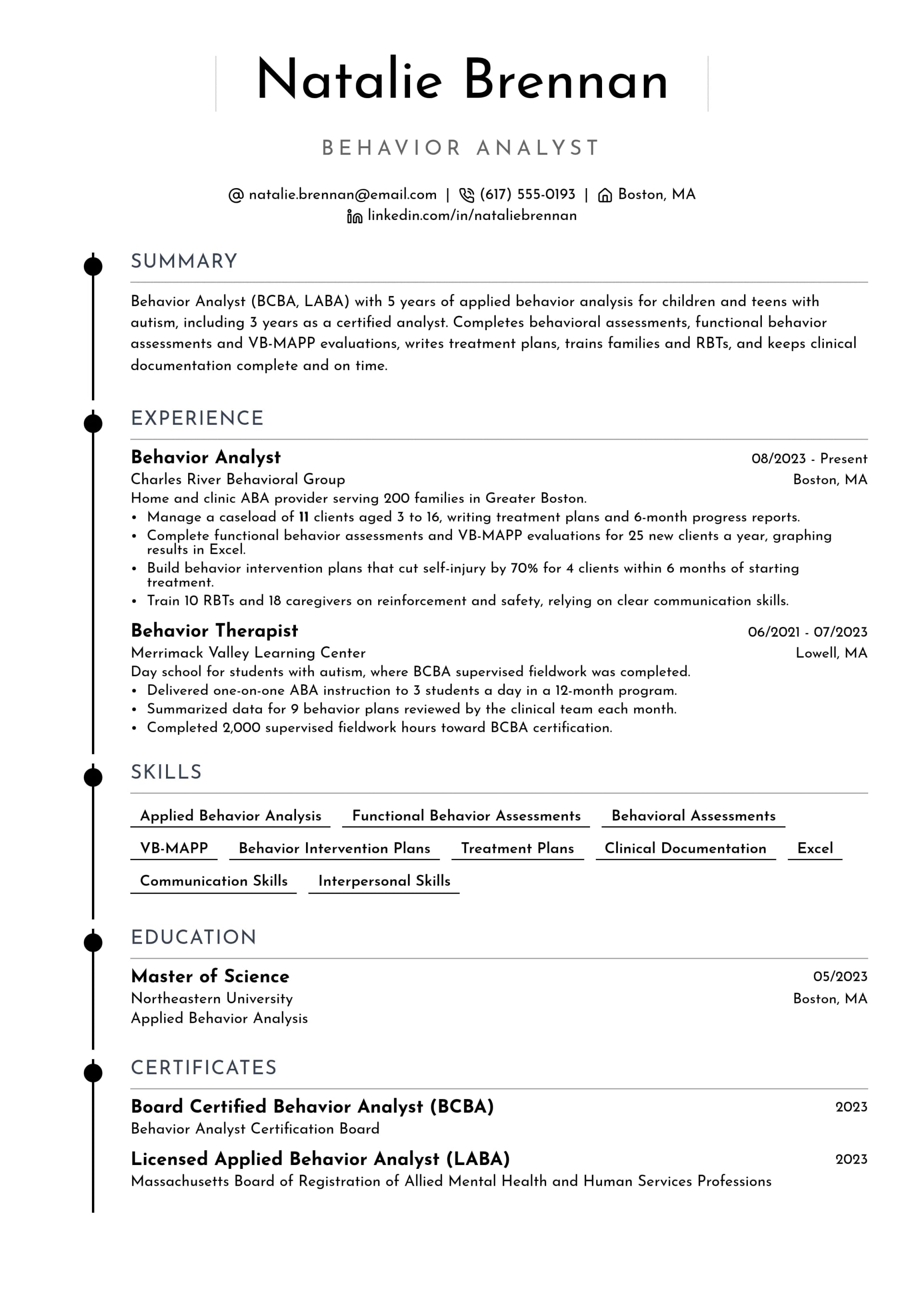 Behavior Analyst resume example