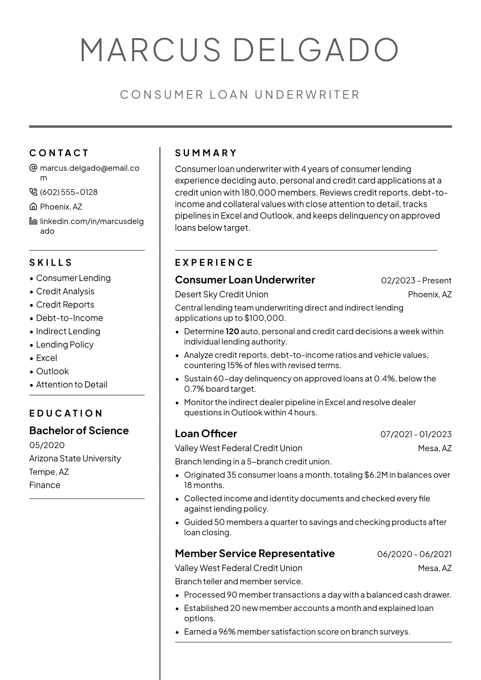 Consumer Loan Underwriter resume example